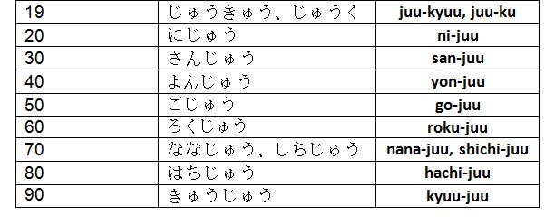 Kata Bilangan  Suushi Kursus Bahasa  Jepang  di Bandung